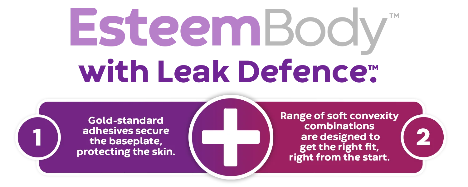 Esteem Body™ med Leak Defense infografikk