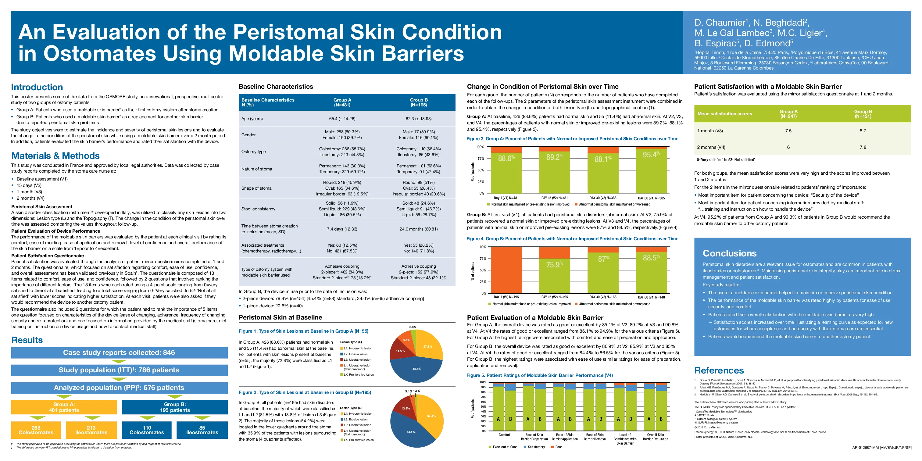 Interfaccia utente grafica